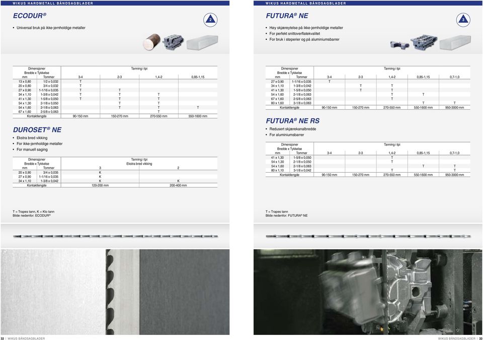 1-5/8 x 0,050 T T T 54 x 1,0-1/8 x 0,050 T T 54 x 1,60-1/8 x 0,06 T T T 67 x 1,60-5/8 x 0,06 T Kontaktlengde 90-150 mm 150-70 mm 70-550 mm 550-1600 mm DUROSET NE Ekstra bred vikking For