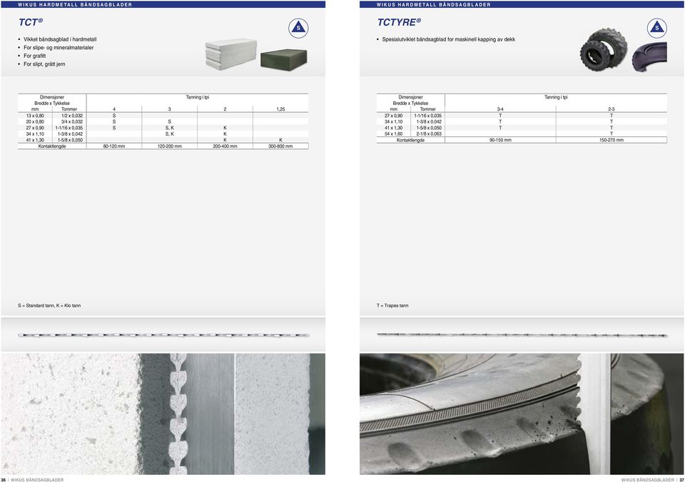 1-/8 x 0,04 S, K K 41 x 1,0 1-5/8 x 0,050 K K Kontaktlengde 80-10 mm 10-00 mm 00-400 mm 00-800 mm mm Tommer -4-7 x 0,90 1-1/16 x 0,05 T T 4 x 1,10 1-/8 x 0,04 T T 41 x