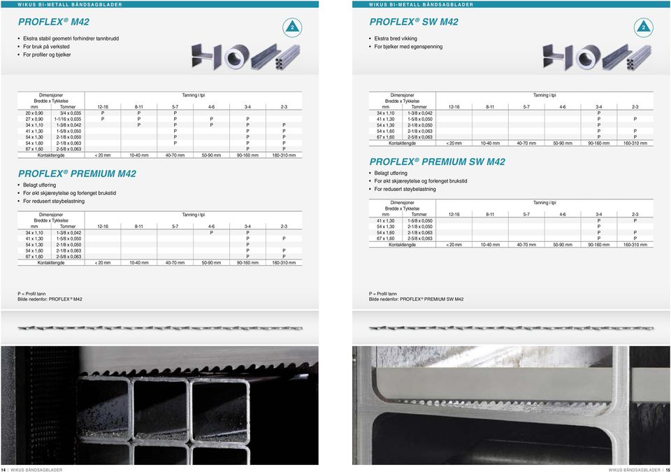 P 54 x 1,60-1/8 x 0,06 P P P 67 x 1,60-5/8 x 0,06 P P Kontaktlengde < 0 mm 10-40 mm 40-70 mm 50-90 mm 90-160 mm 160-10 mm PROFLEX PREMIUM M4 Belagt utføring For økt skjæreytelse og forlenget brukstid