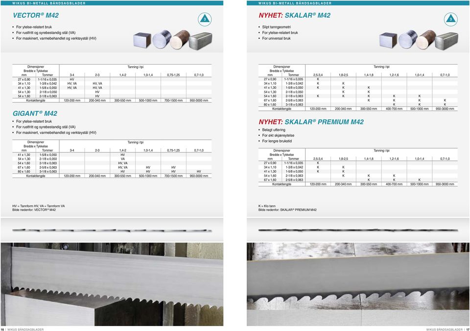 HV, VA 54 x 1,0-1/8 x 0,050 HV 54 x 1,60-1/8 x 0,06 HV Kontaktlengde 10-00 mm 00-40 mm 00-550 mm 500-1000 mm 700-1500 mm 950-000 mm GIGANT M4 For ytelse-relatert bruk For rustfritt og syrebestandig