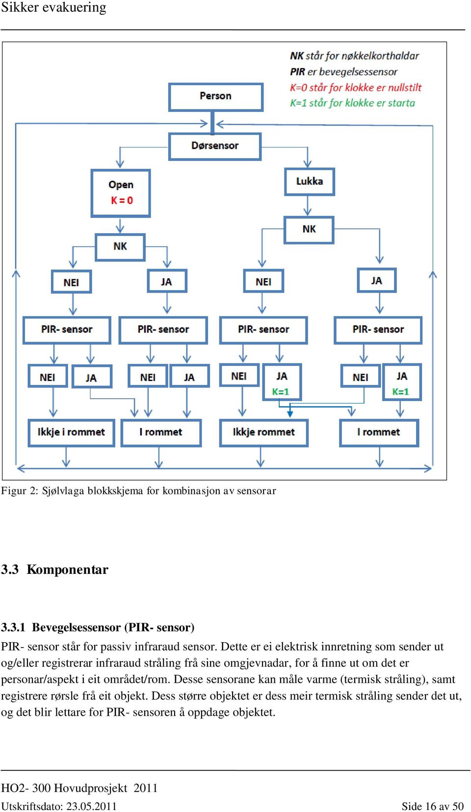 personar/aspekt i eit området/rom. Desse sensorane kan måle varme (termisk stråling), samt registrere rørsle frå eit objekt.