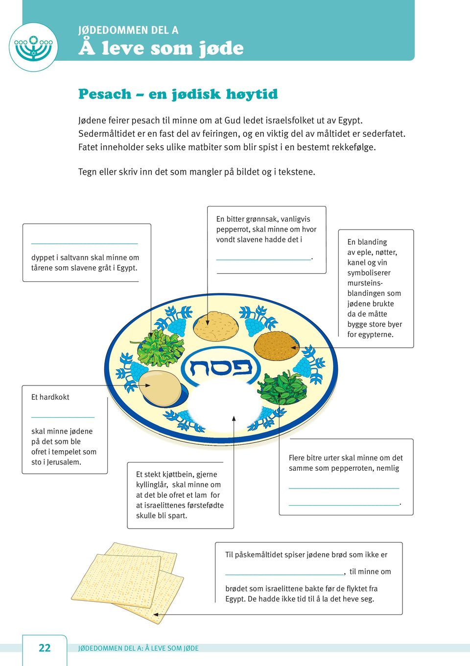 Tegn eller skriv inn det som mangler på bildet og i tekstene. dyppet i saltvann skal minne om tårene som slavene gråt i Egypt.
