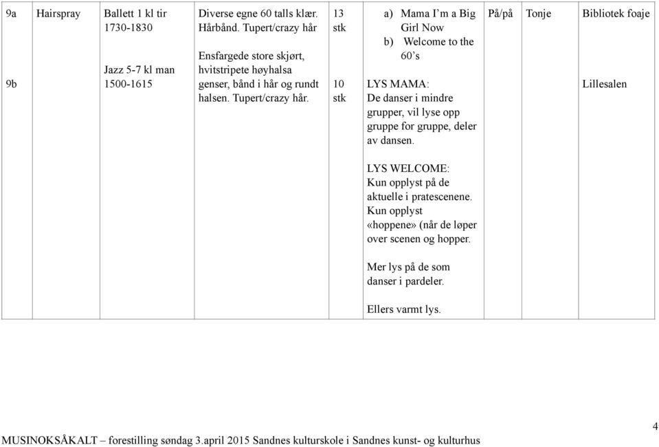 13 10 a) Mama I m a Big Girl Now b) Welcome to the 60 s LYS MAMA: De danser i mindre grupper, vil lyse opp gruppe for gruppe, deler av dansen.