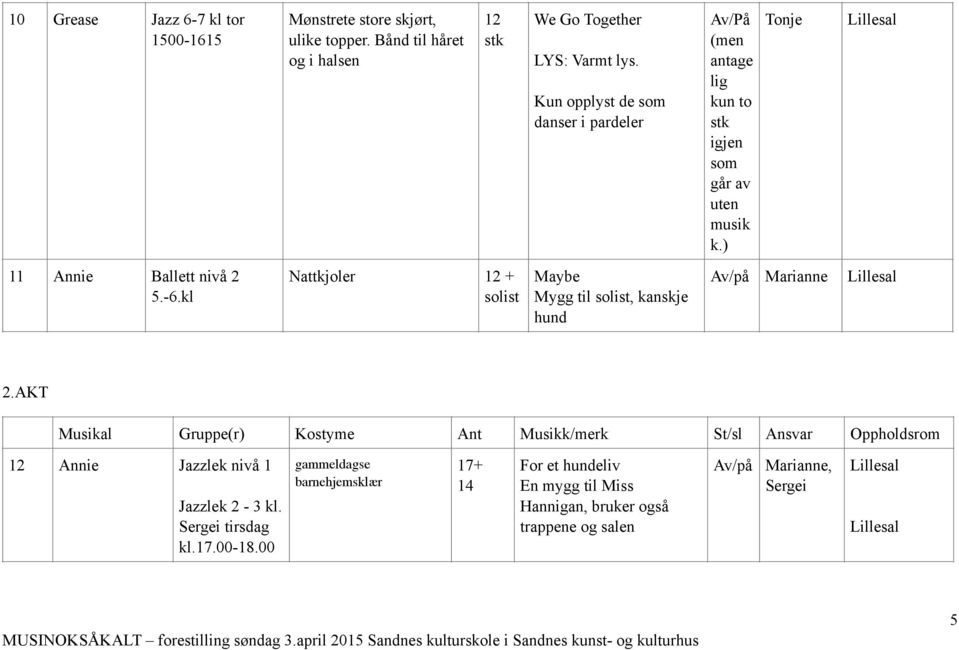 kl Nattkjoler 12 + solist Maybe Mygg til solist, kanskje hund Marianne 2.