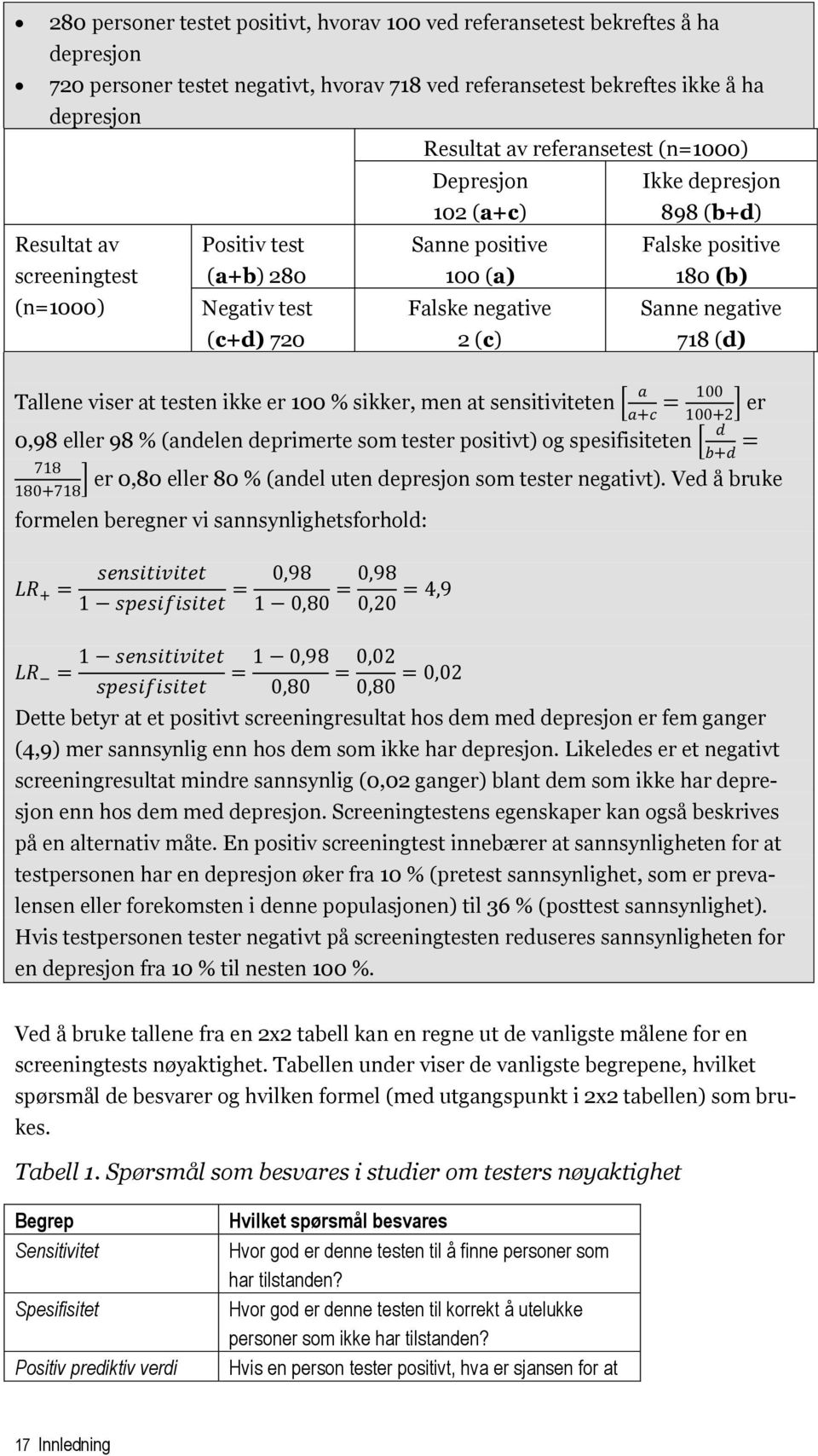 (c) Sanne negative 718 (d) Tallene viser at testen ikke er 100 % sikker, men at sensitiviteten er 0,98 eller 98 % (andelen deprimerte som tester positivt) og spesifisiteten er 0,80 eller 80 % (andel