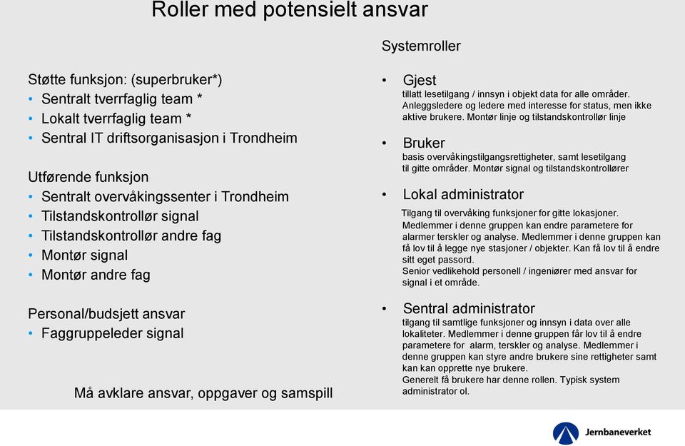 samspill Gjest tillatt lesetilgang / innsyn i objekt data for alle områder. Anleggsledere og ledere med interesse for status, men ikke aktive brukere.