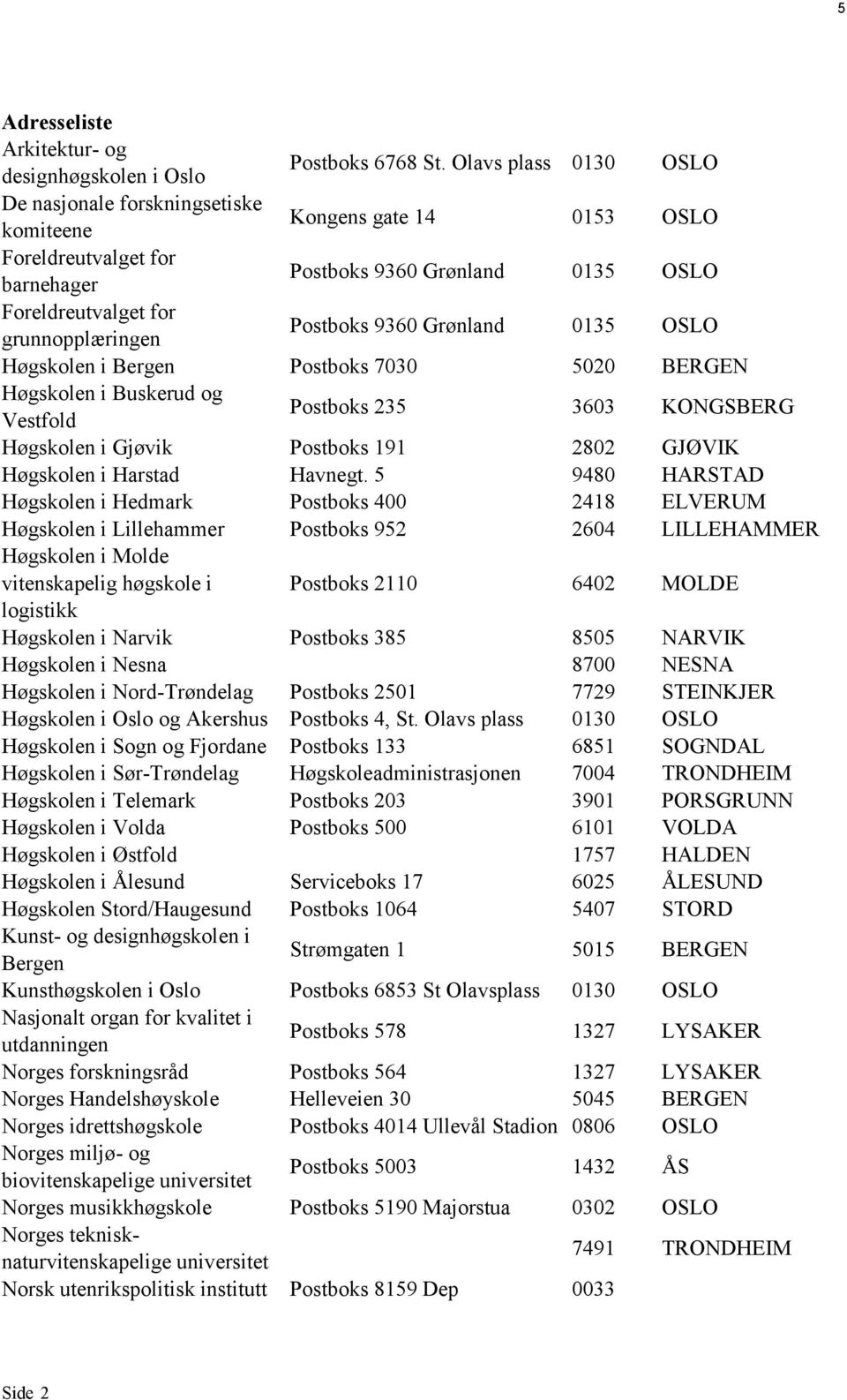 9360 Grønland 0135 OSLO Høgskolen i Bergen Postboks 7030 5020 BERGEN Høgskolen i Buskerud og Postboks 235 3603 KONGSBERG Vestfold Høgskolen i Gjøvik Postboks 191 2802 GJØVIK Høgskolen i Harstad