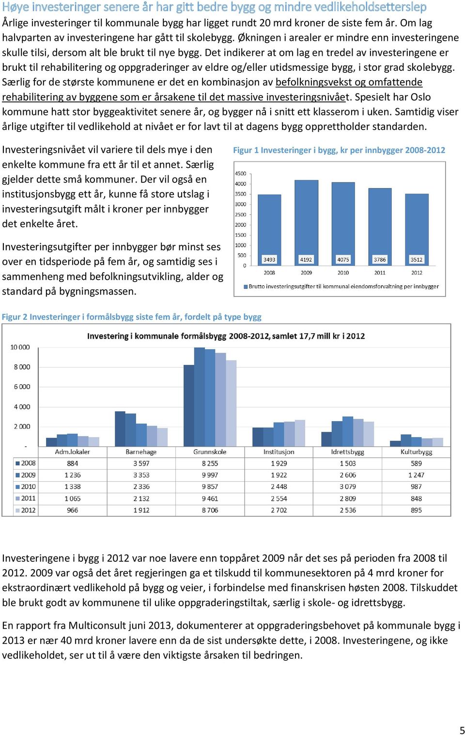 Det indikerer at om lag en tredel av investeringene er brukt til rehabilitering og oppgraderinger av eldre og/eller utidsmessige bygg, i stor grad skolebygg.