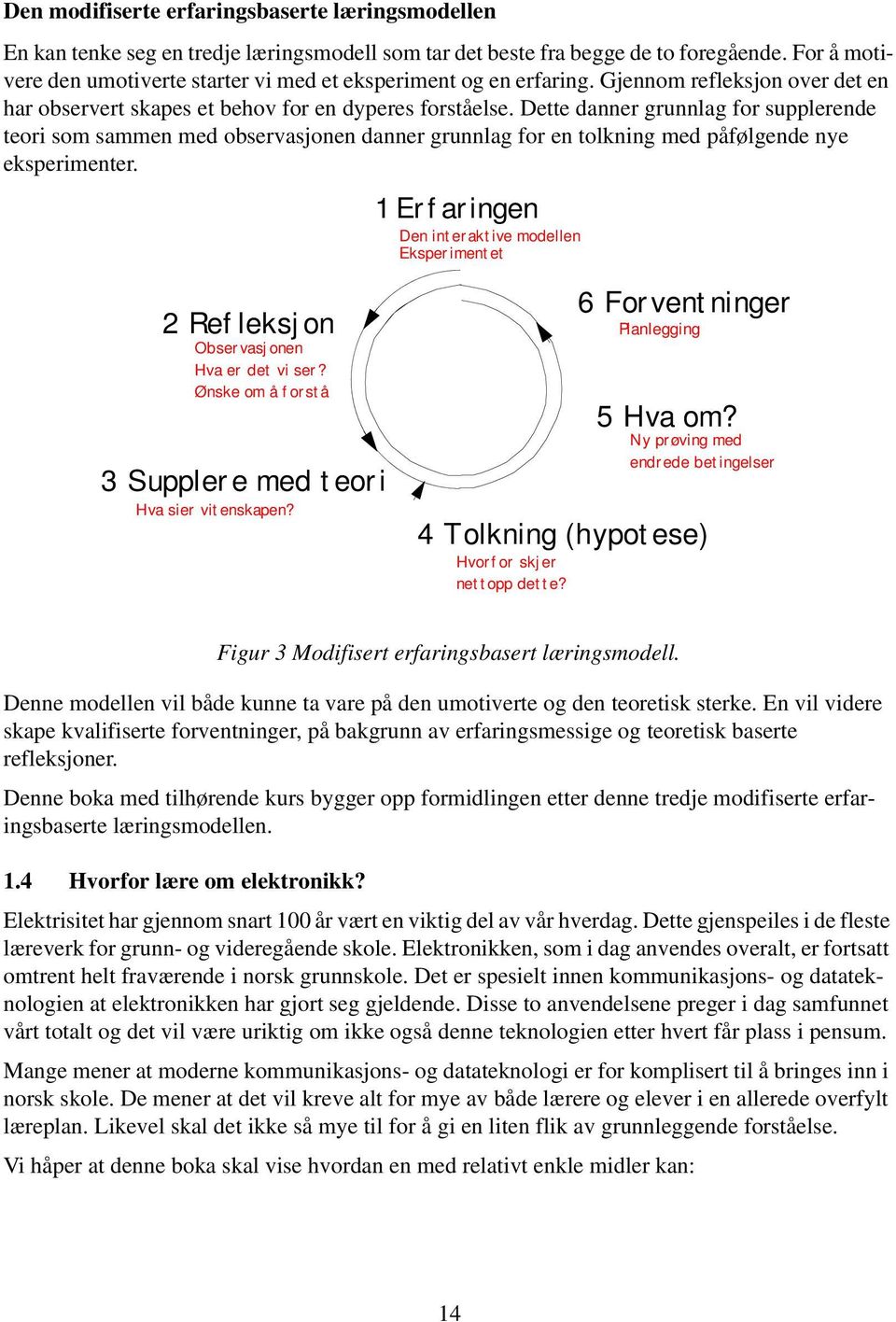 Dette danner grunnlag for supplerende teori som sammen med observasjonen danner grunnlag for en tolkning med påfølgende nye eksperimenter.