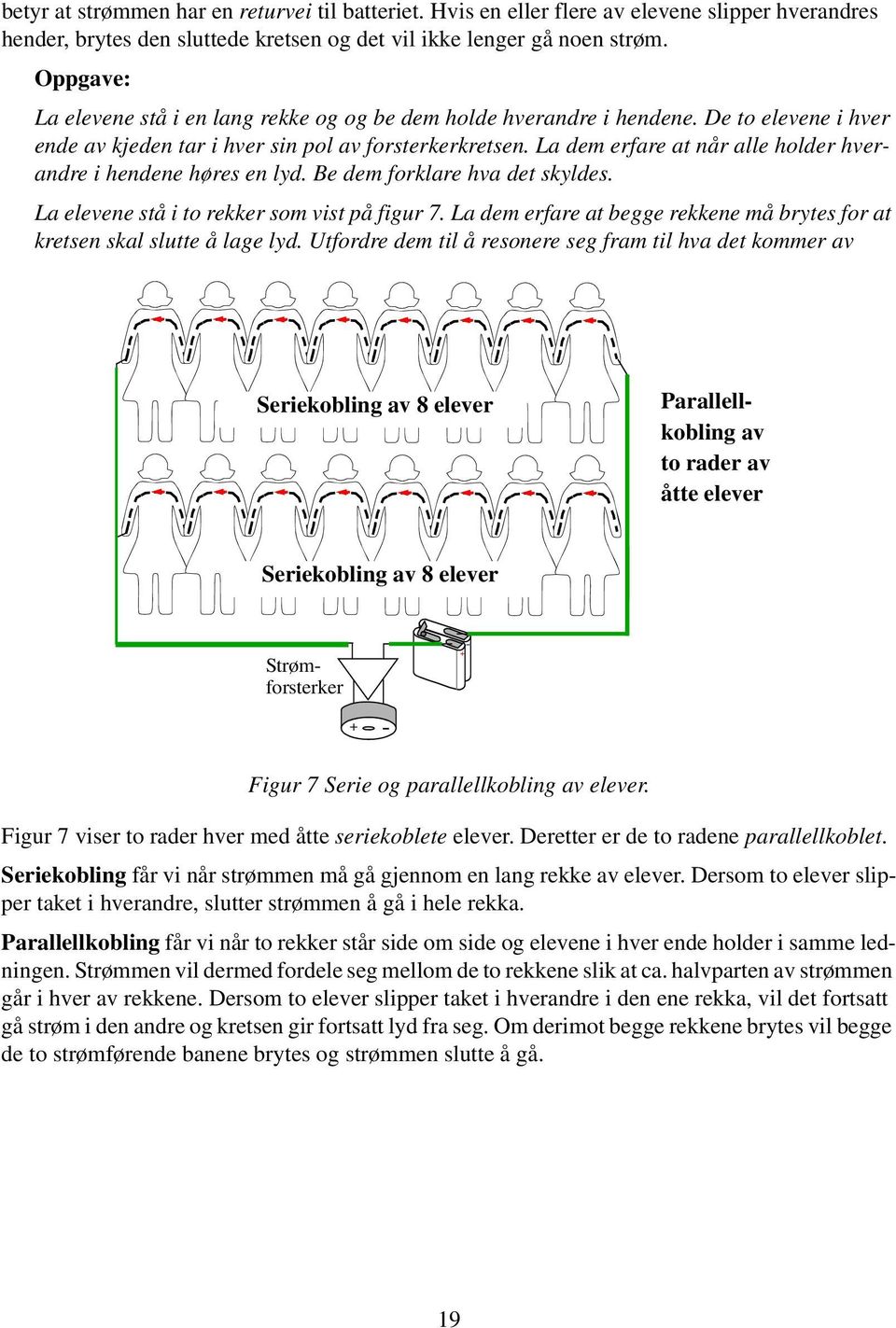 La dem erfare at når alle holder hverandre i hendene høres en lyd. Be dem forklare hva det skyldes. La elevene stå i to rekker som vist på figur 7.