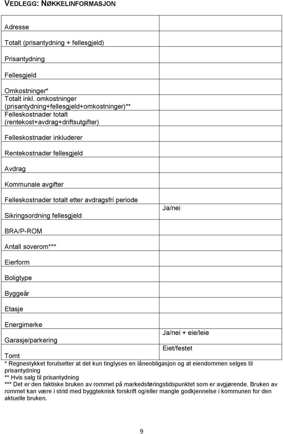 Felleskostnader totalt etter avdragsfri periode Sikringsordning fellesgjeld Ja/nei BRA/P-ROM Antall soverom*** Eierform Boligtype Byggeår Etasje Energimerke Ja/nei + eie/leie Garasje/parkering