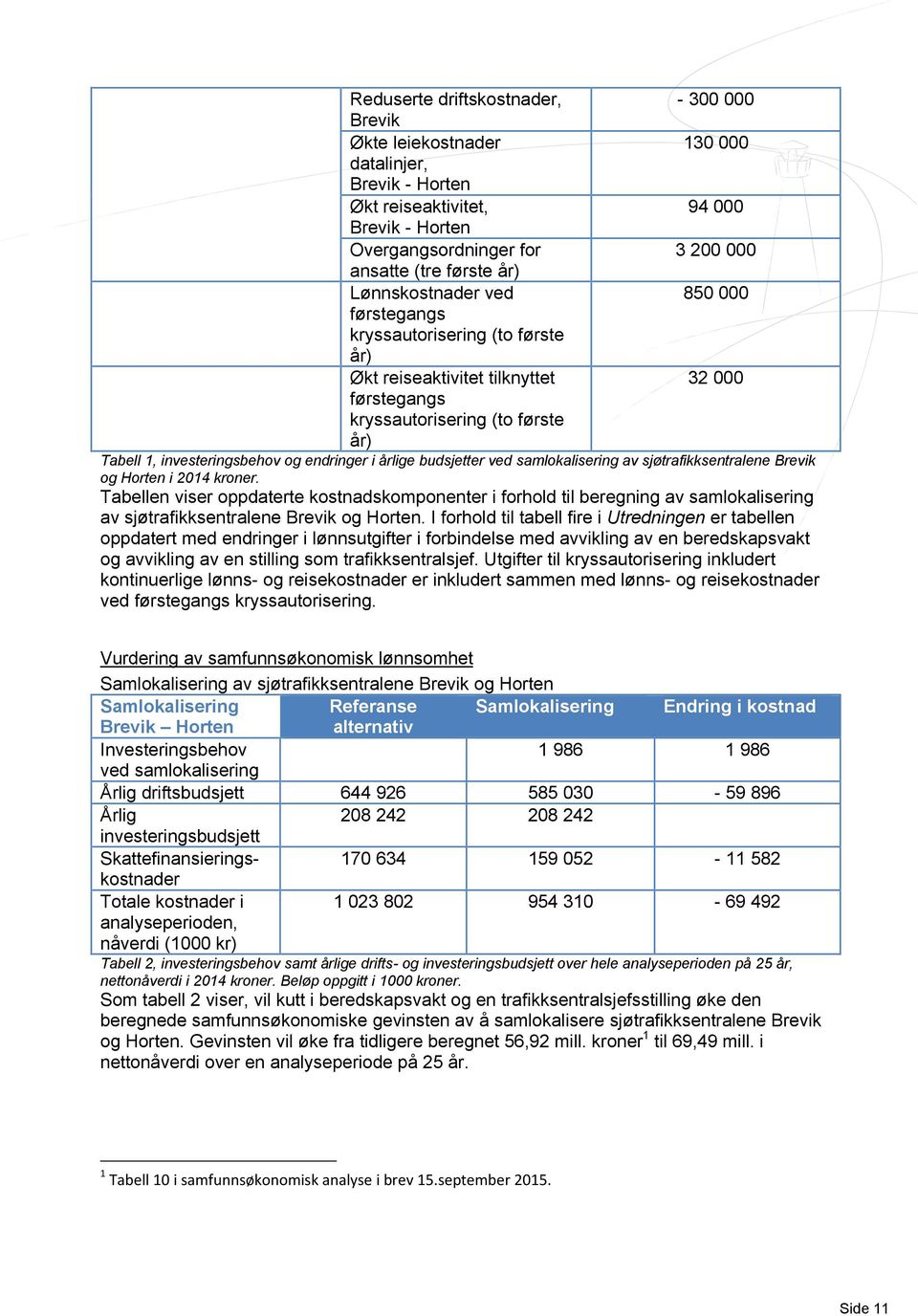 årlige budsjetter ved samlokalisering av sjøtrafikksentralene Brevik og Horten i 2014 kroner.