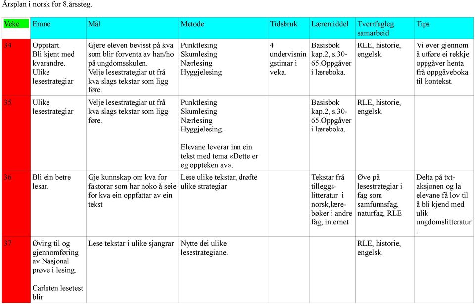 Velje lesestrategiar ut frå kva slags tekstar som ligg føre. Punktlesing Skumlesing Nærlesing Hyggjelesing Punktlesing Skumlesing Nærlesing Hyggjelesing. 4 undervisnin gstimar i veka. kap.2, s.30-65.