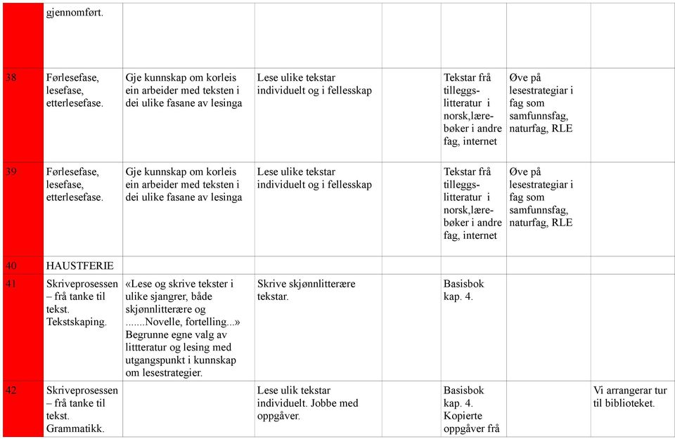 Øve på lesestrategiar i fag som samfunnsfag, naturfag, RLE 39 Førlesefase, lesefase, etterlesefase.