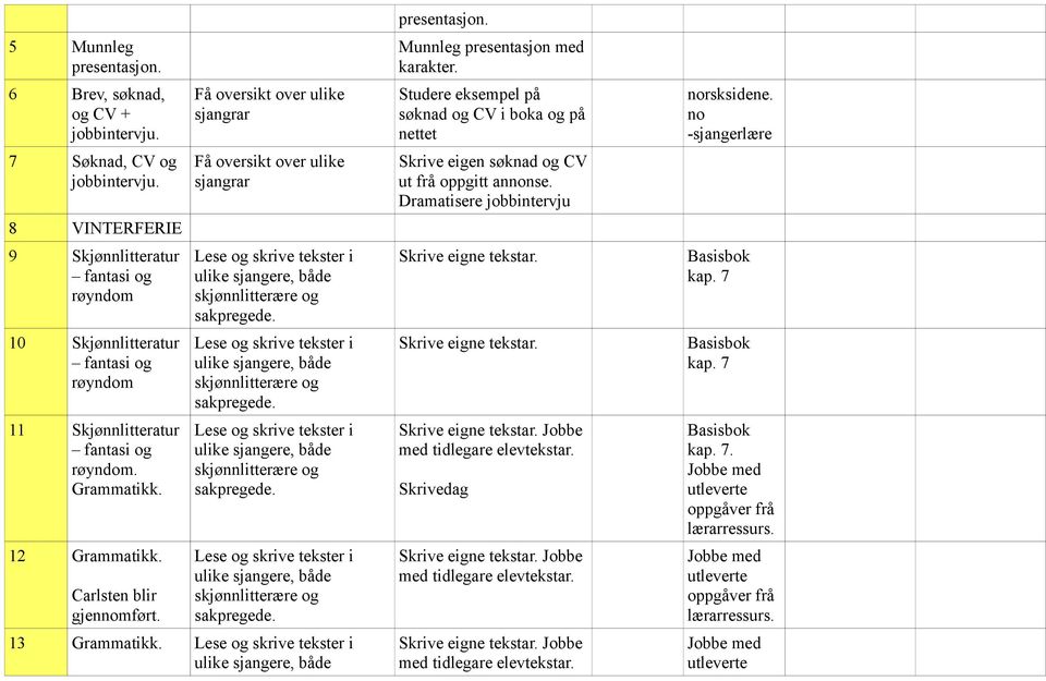 Få oversikt over ulike sjangrar Få oversikt over ulike sjangrar 13 Grammatikk. Munnleg presentasjon med karakter.