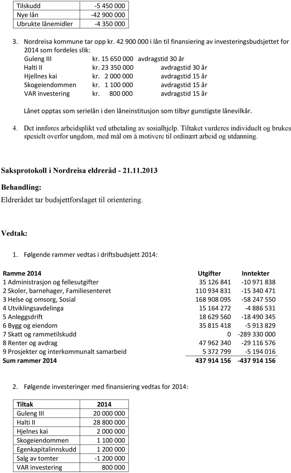 2 000 000 avdragstid 15 år Skogeiendommen kr. 1 100 000 avdragstid 15 år VAR investering kr. 800 000 avdragstid 15 år Lånet opptas som serielån i den låneinstitusjon som tilbyr gunstigste lånevilkår.