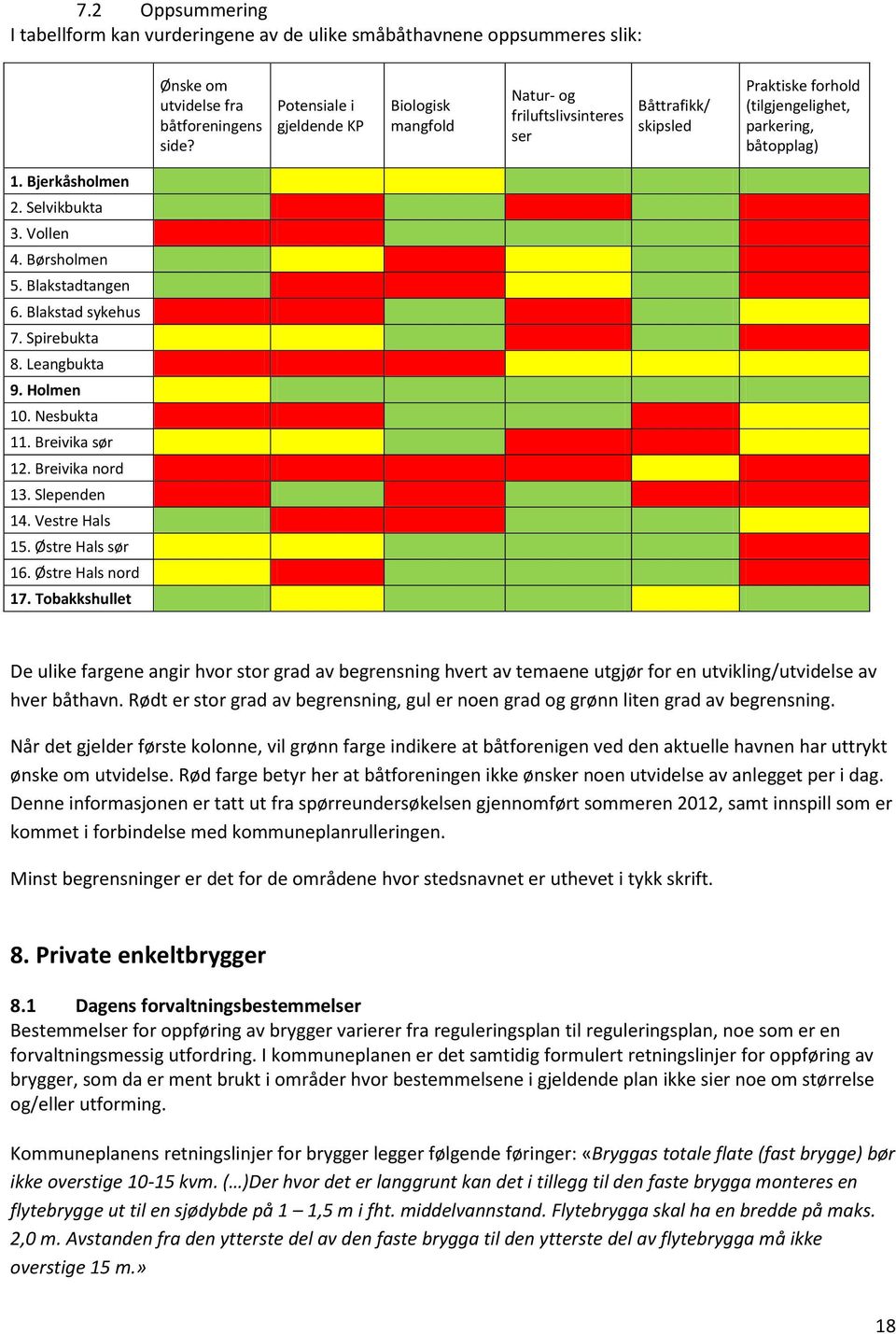 Vollen 4. Børsholmen 5. Blakstadtangen 6. Blakstad sykehus 7. Spirebukta 8. Leangbukta 9. Holmen 10. Nesbukta 11. Breivika sør 12. Breivika nord 13. Slependen 14. Vestre Hals 15. Østre Hals sør 16.