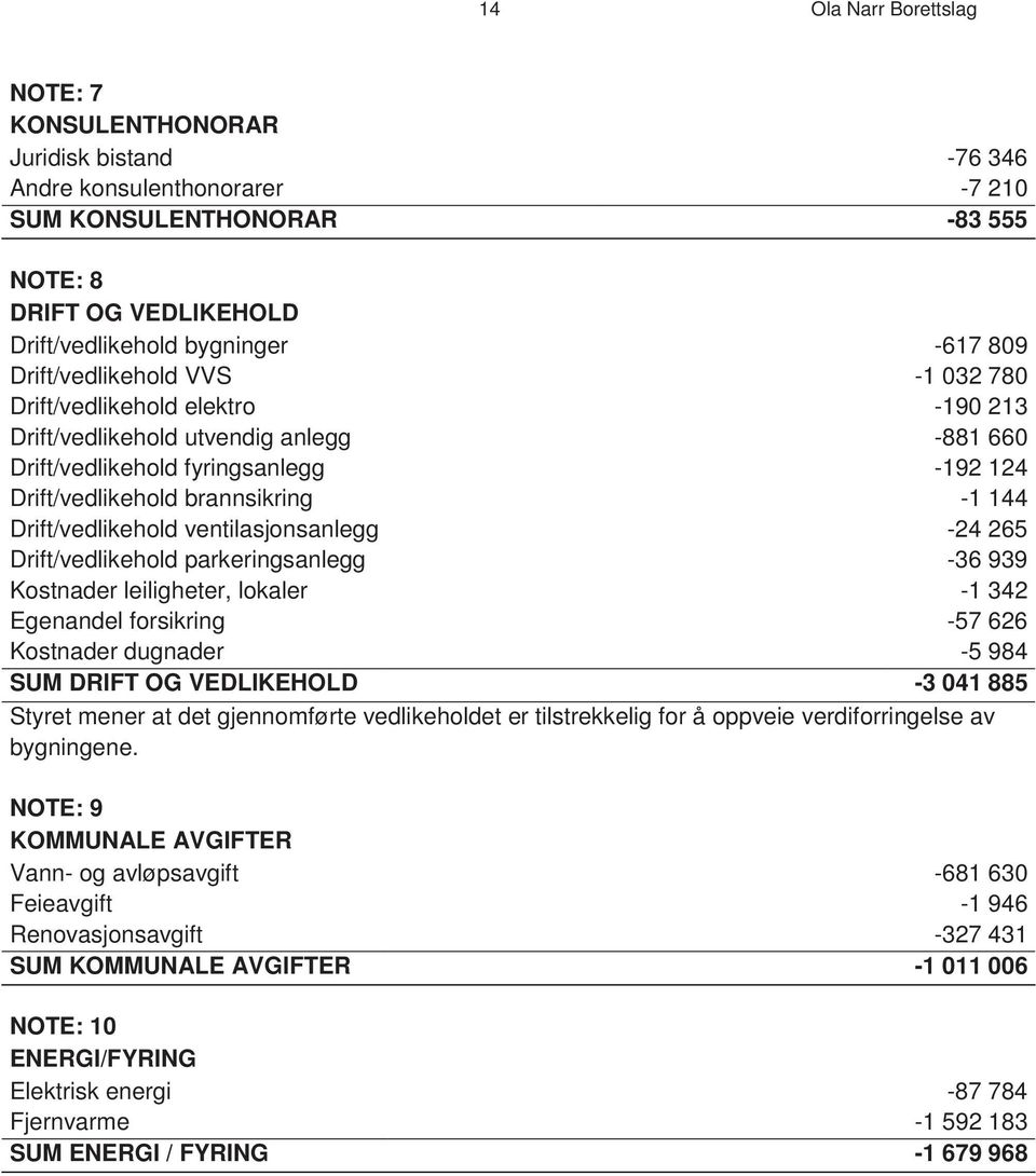 Drift/vedlikehold ventilasjonsanlegg -24 265 Drift/vedlikehold parkeringsanlegg -36 939 Kostnader leiligheter, lokaler -1 342 Egenandel forsikring -57 626 Kostnader dugnader -5 984 SUM DRIFT OG