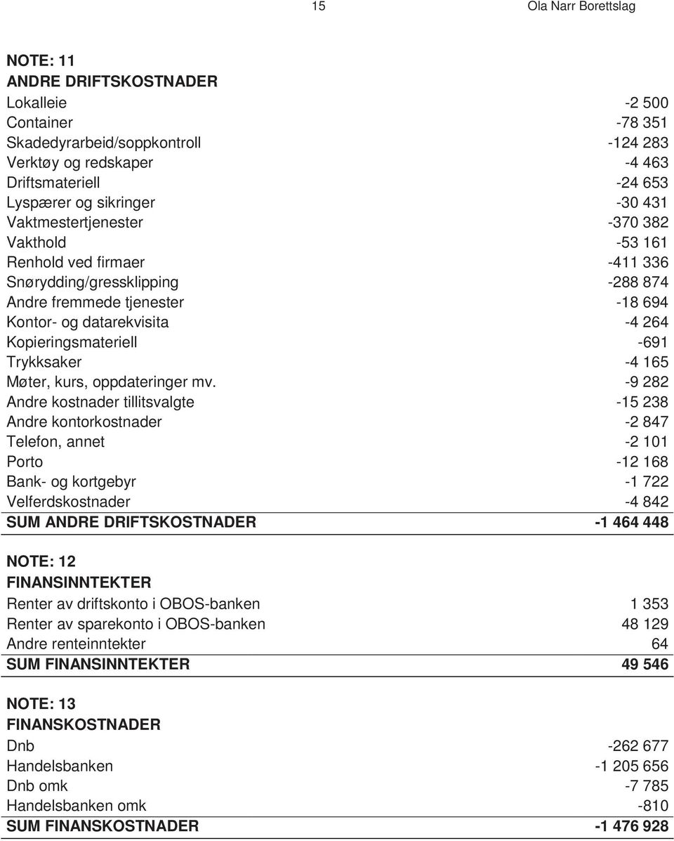 Kopieringsmateriell -691 Trykksaker -4 165 Møter, kurs, oppdateringer mv.