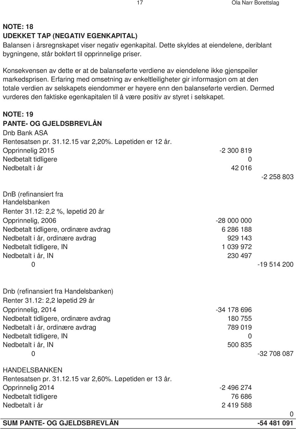 Erfaring med omsetning av enkeltleiligheter gir informasjon om at den totale verdien av selskapets eiendommer er høyere enn den balanseførte verdien.