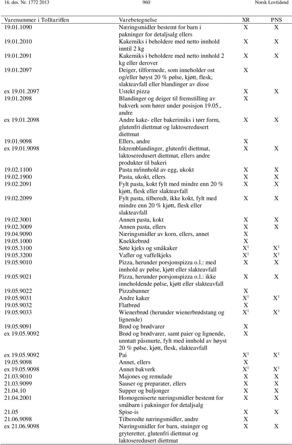 01.2097 Ustekt pizza X X 19.01.2098 Blandinger og deiger til fremstilling av X bakverk som hører under posisjon 19.05., andre ex 19.01.2098 Andre kake- eller bakerimiks i tørr form, X X glutenfri diettmat og laktoseredusert diettmat 19.