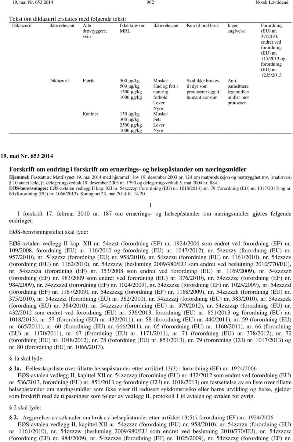 μg/kg Kaniner 150 μg/kg 300 μg/kg 2500 μg/kg 1000 μg/kg Ikke relevant Kun til oral bruk Ingen angivelse Muskel Hud og fett i naturlig forhold Lever Nyre Muskel Fett Lever Nyre Skal ikke brukes til