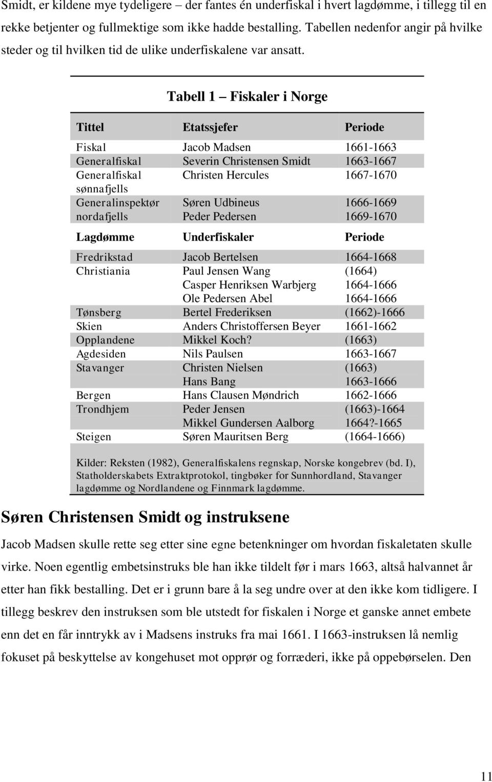 Tabell 1 Fiskaler i Norge Tittel Etatssjefer Periode Fiskal Jacob Madsen 1661-1663 Generalfiskal Severin Christensen Smidt 1663-1667 Generalfiskal Christen Hercules 1667-1670 sønnafjells