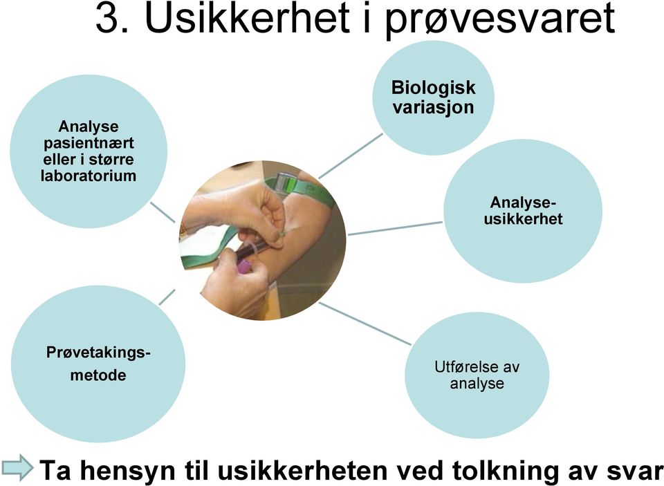 Analyseusikkerhet Prøvetakings- metode Utførelse