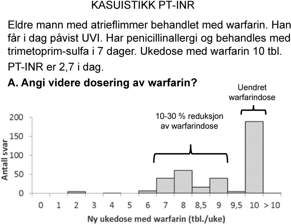 Ukedose med warfarin 10 tbl. PT-INR er 2,7 i dag. KASUISTIKK PT-INR A.