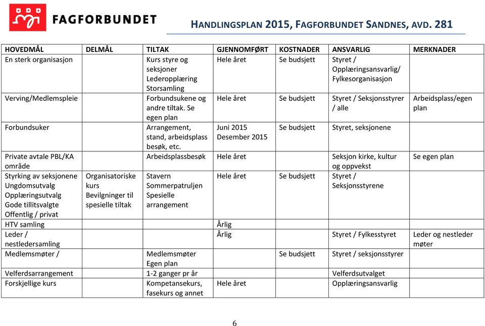 Fylkesorganisasjon Verving/Medlemspleie Forbundsuker Forbundsukene og andre tiltak. Se egen plan Arrangement, stand, arbeidsplass besøk, etc.