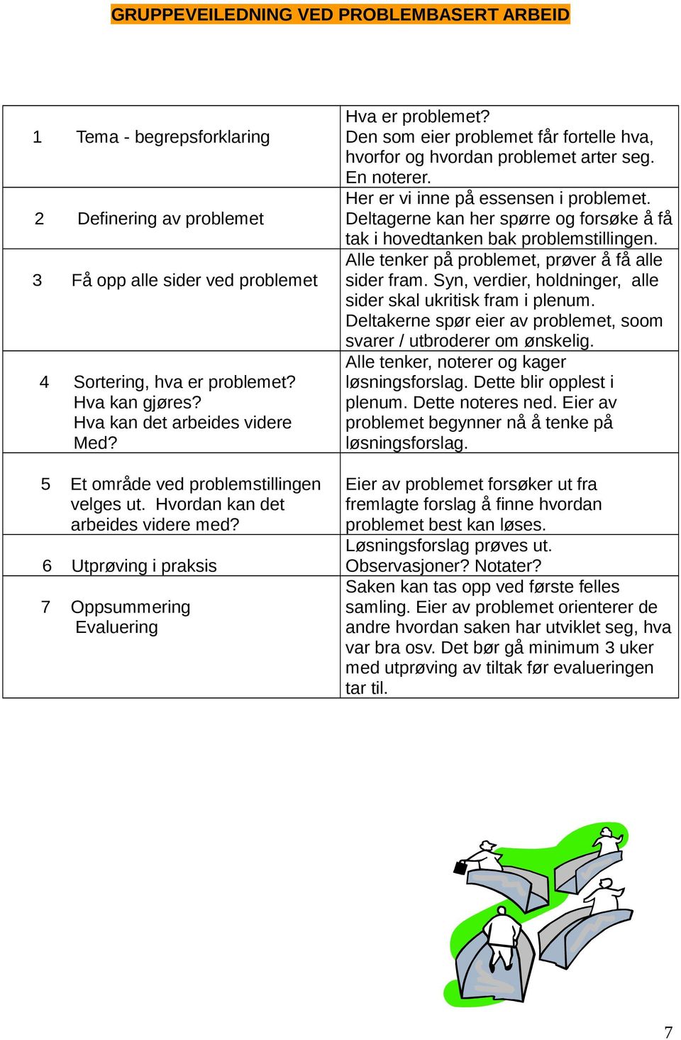 Den som eier problemet får fortelle hva, hvorfor og hvordan problemet arter seg. En noterer. Her er vi inne på essensen i problemet.