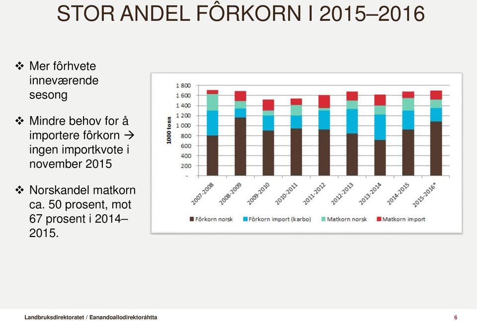 fôrkorn ingen importkvote i november 2015