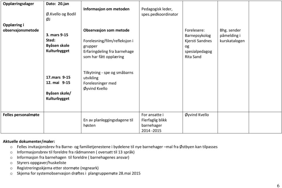 spes.pedkoordinator Forelesere: Barnepsykolog Kjersti Sandnes og spesialpedagog Rita Sand Bhg. sender påmelding i kurskatalogen 17.mars 9-15 12.