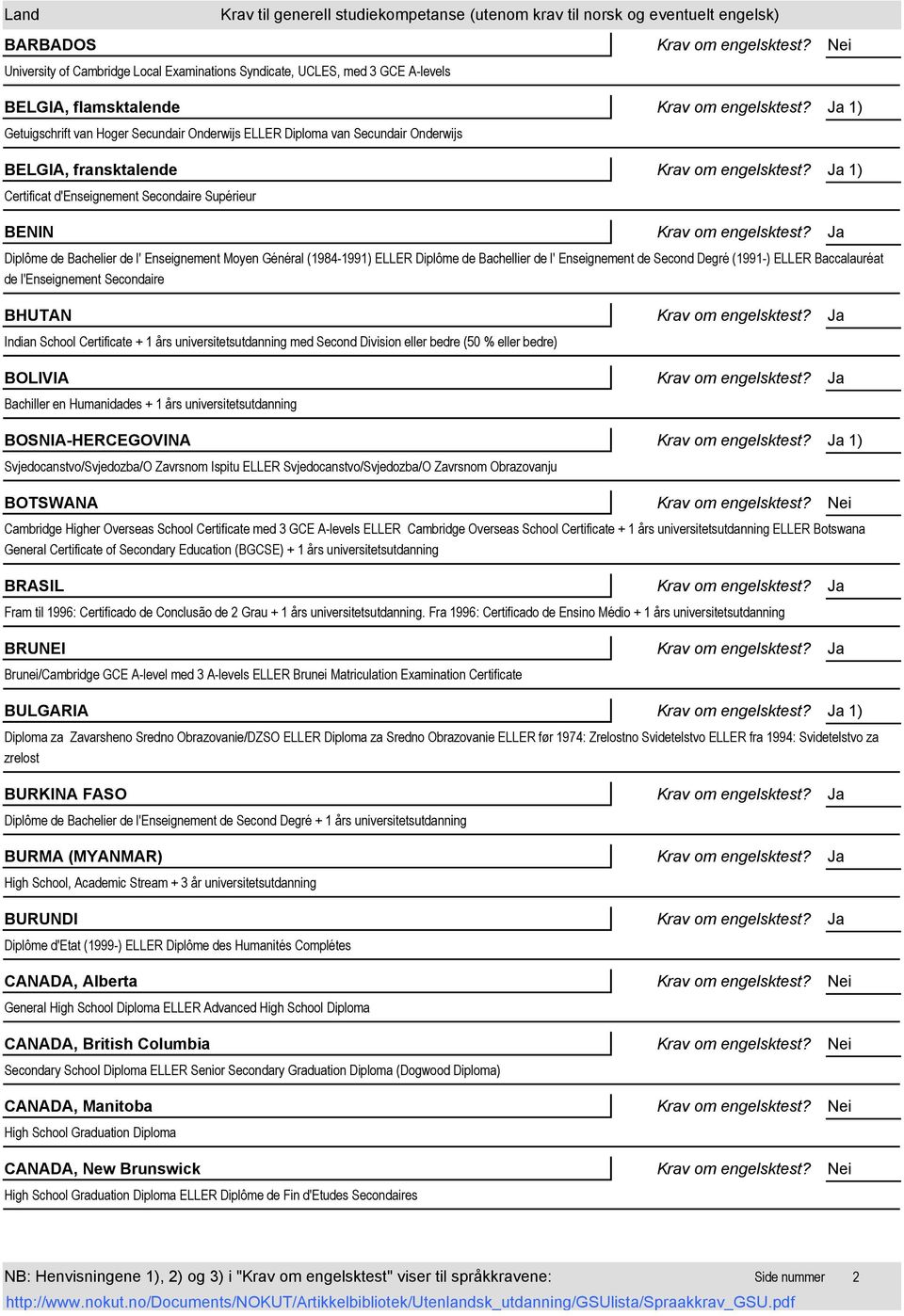 Second Degré (1991-) ELLER Baccalauréat de l'enseignement Secondaire BHUTAN Indian School Certificate + 1 års universitetsutdanning med Second Division eller bedre (50 % eller bedre) BOLIVIA