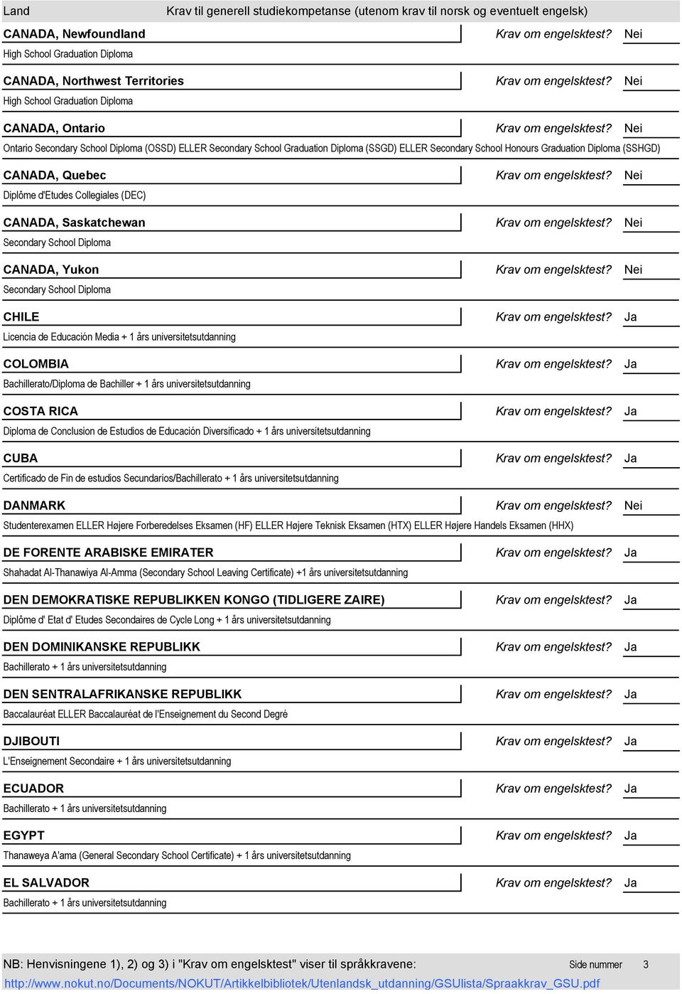 Secondary School Diploma CHILE Licencia de Educación Media + 1 års universitetsutdanning COLOMBIA Bachillerato/Diploma de Bachiller + 1 års universitetsutdanning COSTA RICA Diploma de Conclusion de