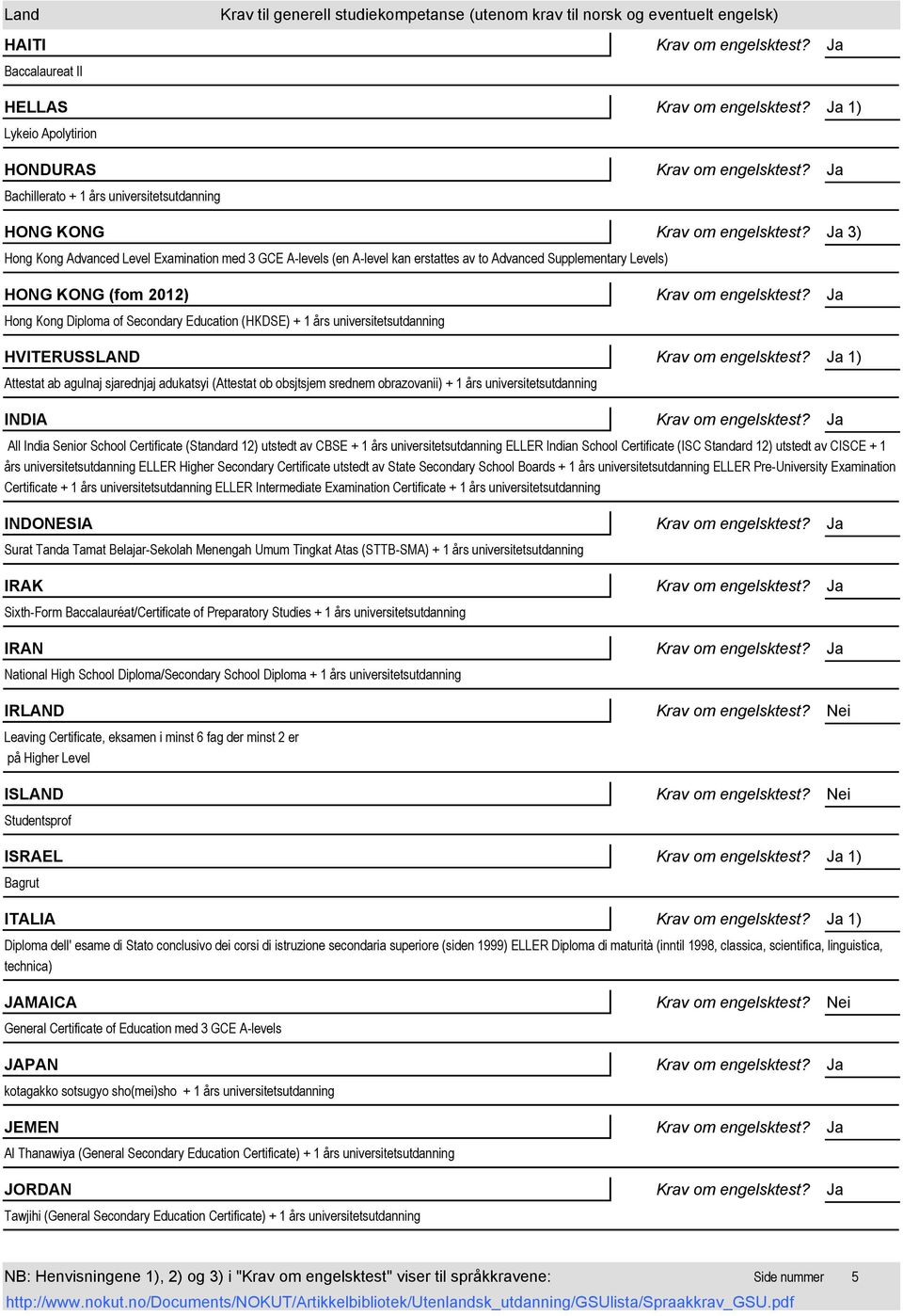 (Attestat ob obsjtsjem srednem obrazovanii) + 1 års universitetsutdanning INDIA All India Senior School Certificate (Standard 12) utstedt av CBSE + 1 års universitetsutdanning ELLER Indian School