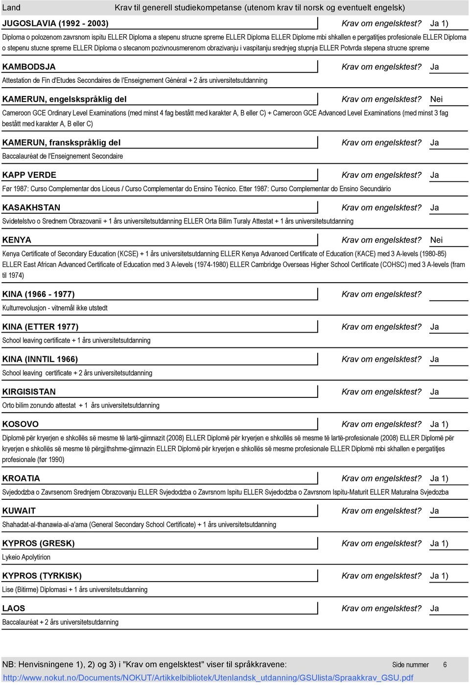 Général + 2 års universitetsutdanning KAMERUN, engelskspråklig del Cameroon GCE Ordinary Level Examinations (med minst 4 fag bestått med karakter A, B eller C) + Cameroon GCE Advanced Level