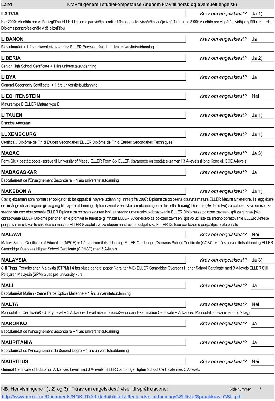 universitetsutdanning LIBYA General Secondary Certificate + 1 års universitetsutdanning LIECHTENSTEIN Matura type B ELLER Matura type E LITAUEN 1) Brandos Atestatas LUXEMBOURG 1) Certificat / Diplôme