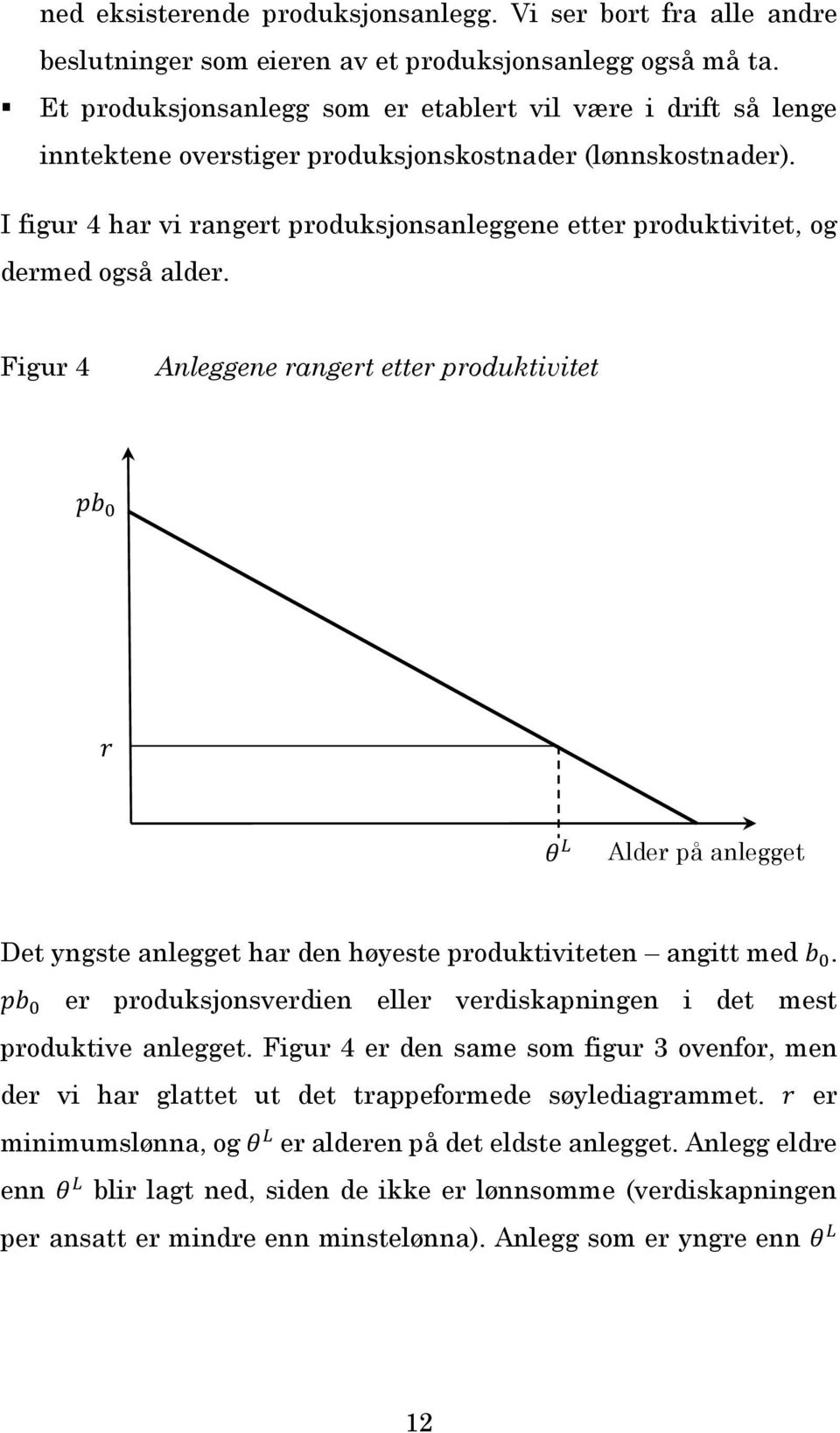 I figur 4 har vi rangert produksjonsanleggene etter produktivitet, og dermed også alder.