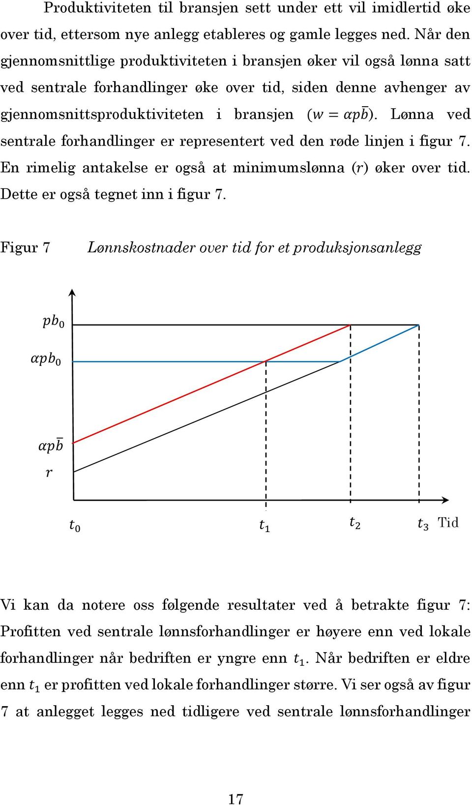 Lønna ved sentrale forhandlinger er representert ved den røde linjen i figur 7. En rimelig antakelse er også at minimumslønna (rr) øker over tid. Dette er også tegnet inn i figur 7.