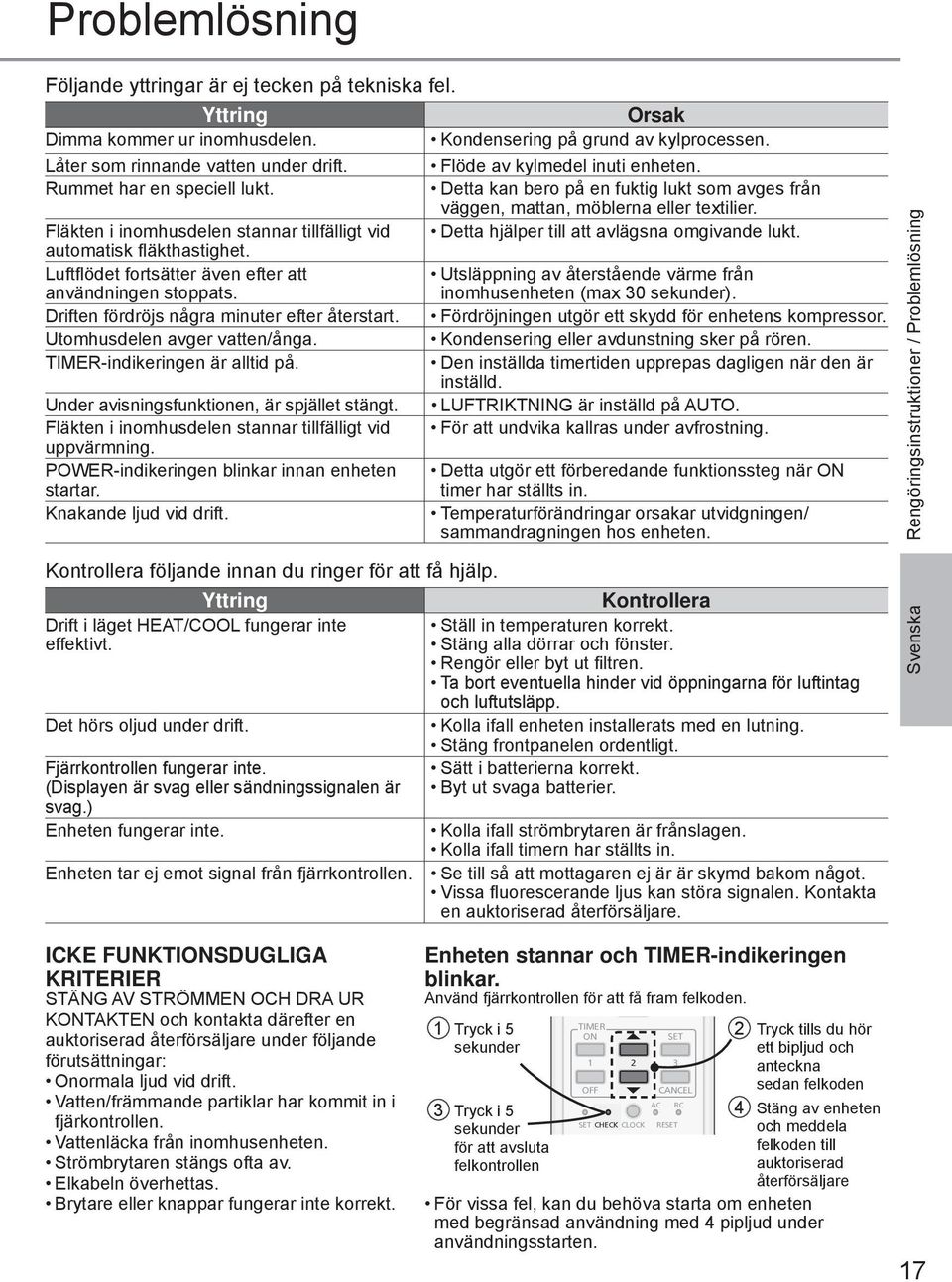 Fläkten i inomhusdelen stannar tillfälligt vid Detta hjälper till att avlägsna omgivande lukt. automatisk fl äkthastighet. Luftfl ödet fortsätter även efter att användningen stoppats.