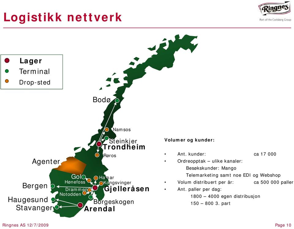 kunder: ca 17 000 Ordreopptak ulike kanaler: Besøkskunder: Mango Telemarketing samt noe EDI og Webshop Volum