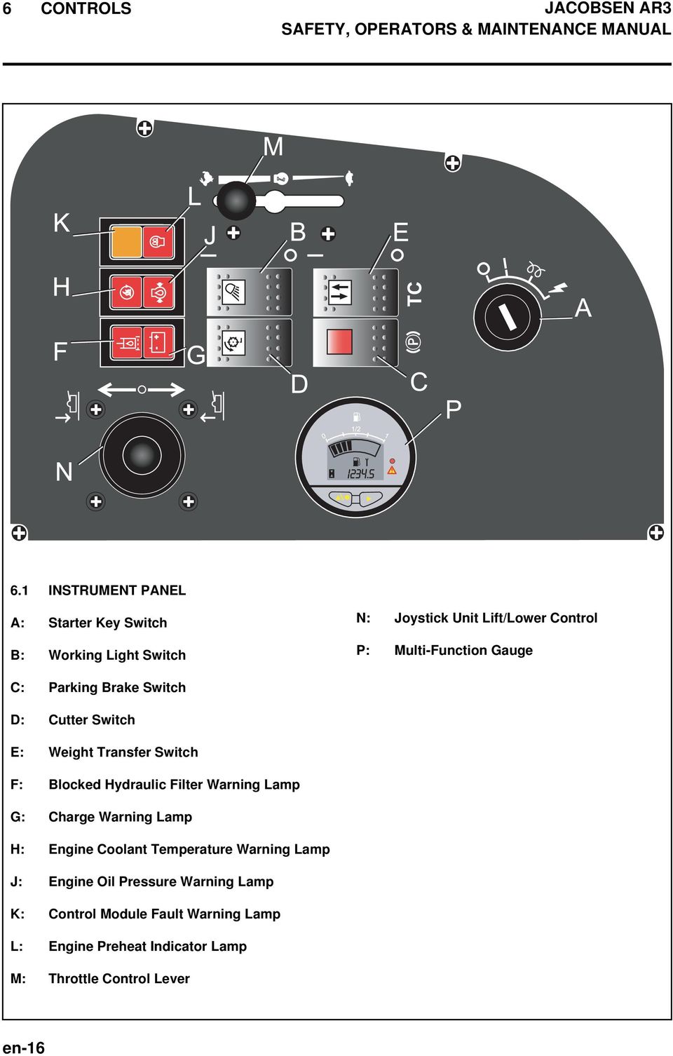 Gauge C: Parking Brake Switch D: Cutter Switch E: Weight Transfer Switch F: Blocked Hydraulic Filter Warning Lamp G: