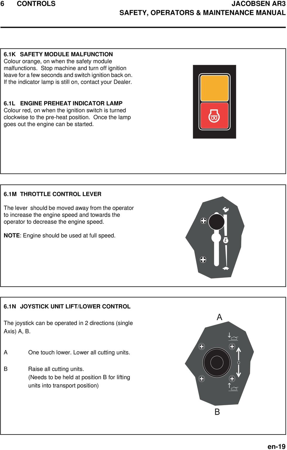 1L ENGINE PREHEAT INDICATOR LAMP Colour red, on when the ignition switch is turned clockwise to the pre-heat position. Once the lamp goes out the engine can be started. 6.