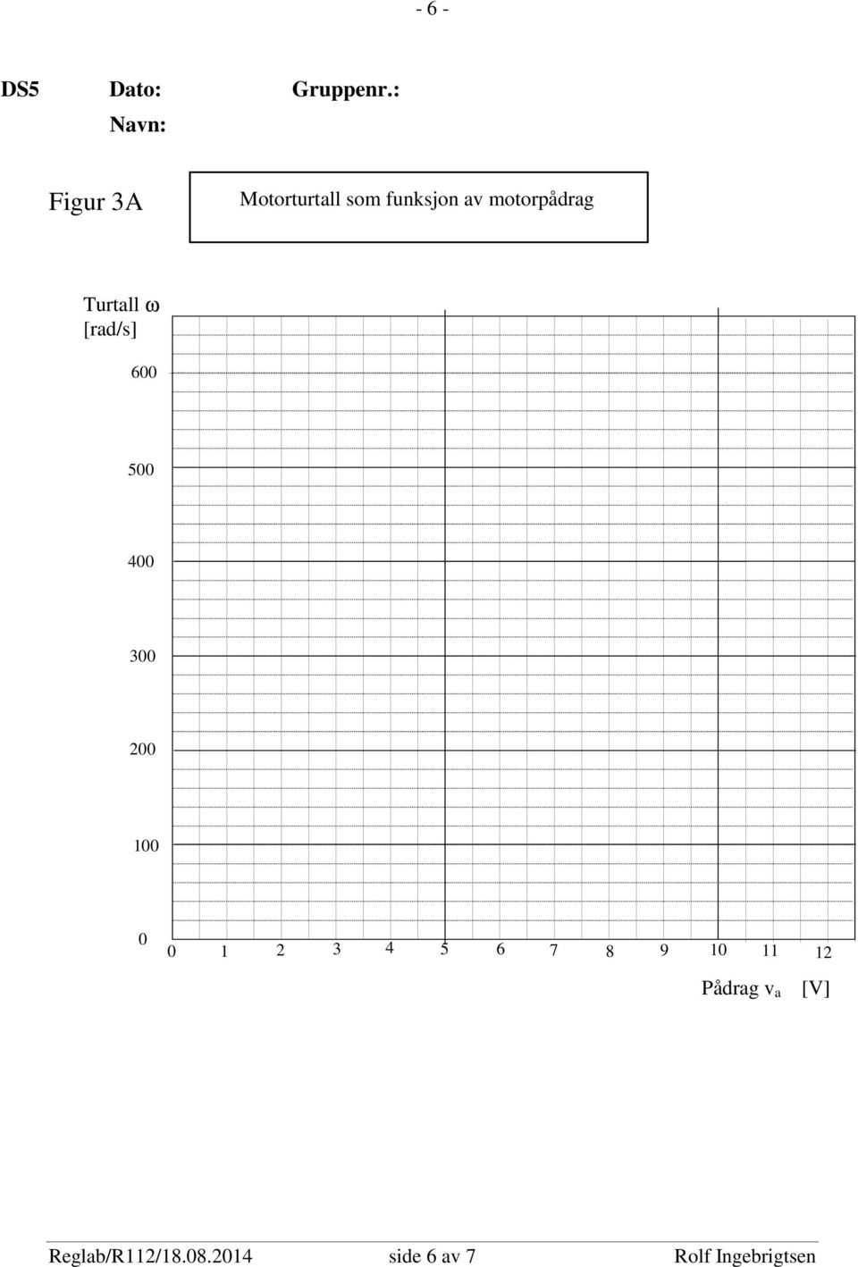 motorpådrag Turtall ω [rad/s] 600 500 400 300 200 100 0