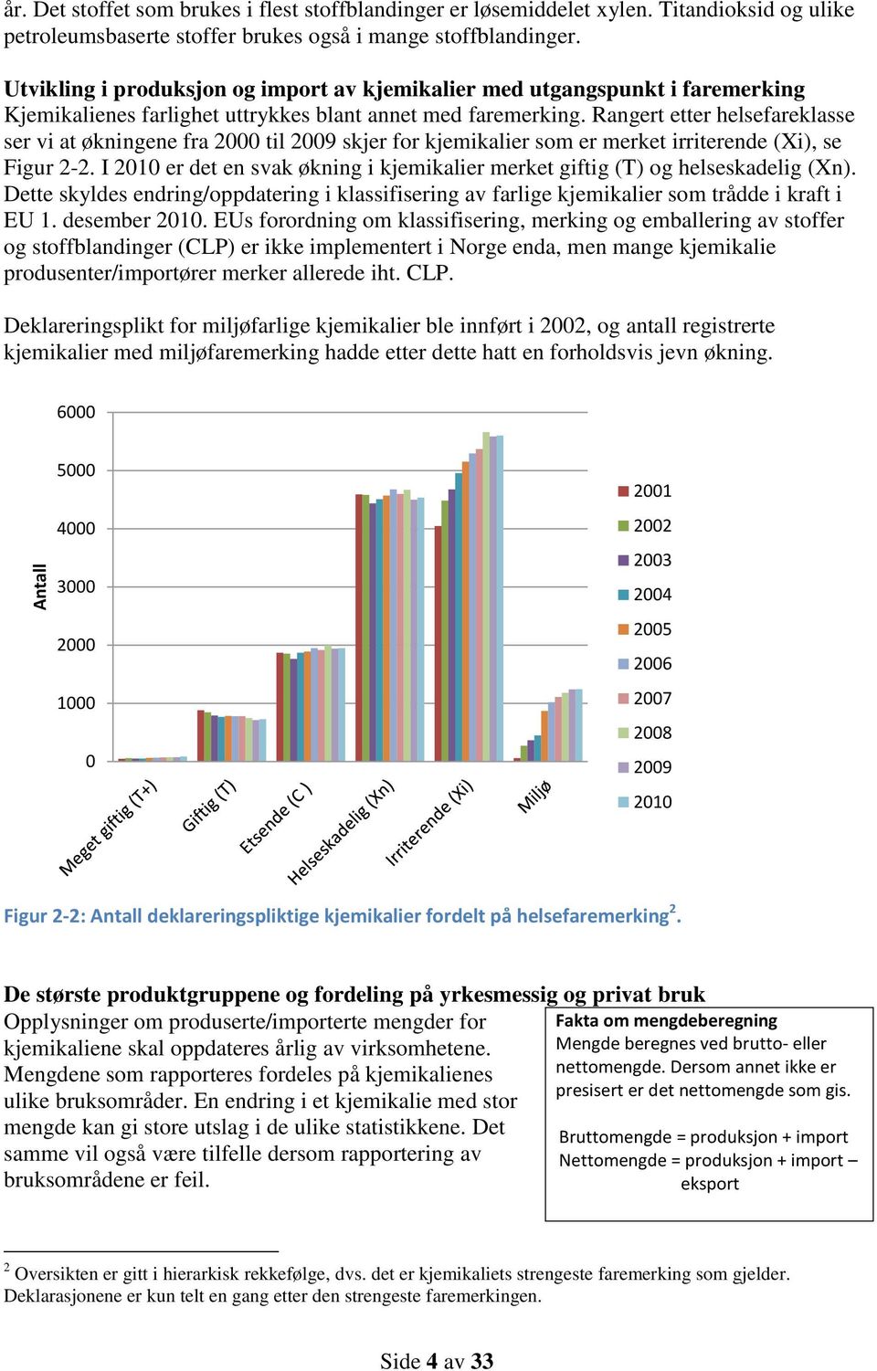 Rangert etter helsefareklasse ser vi at økningene fra 2 til 29 skjer for kjemikalier som er merket irriterende (Xi), se Figur 2-2.