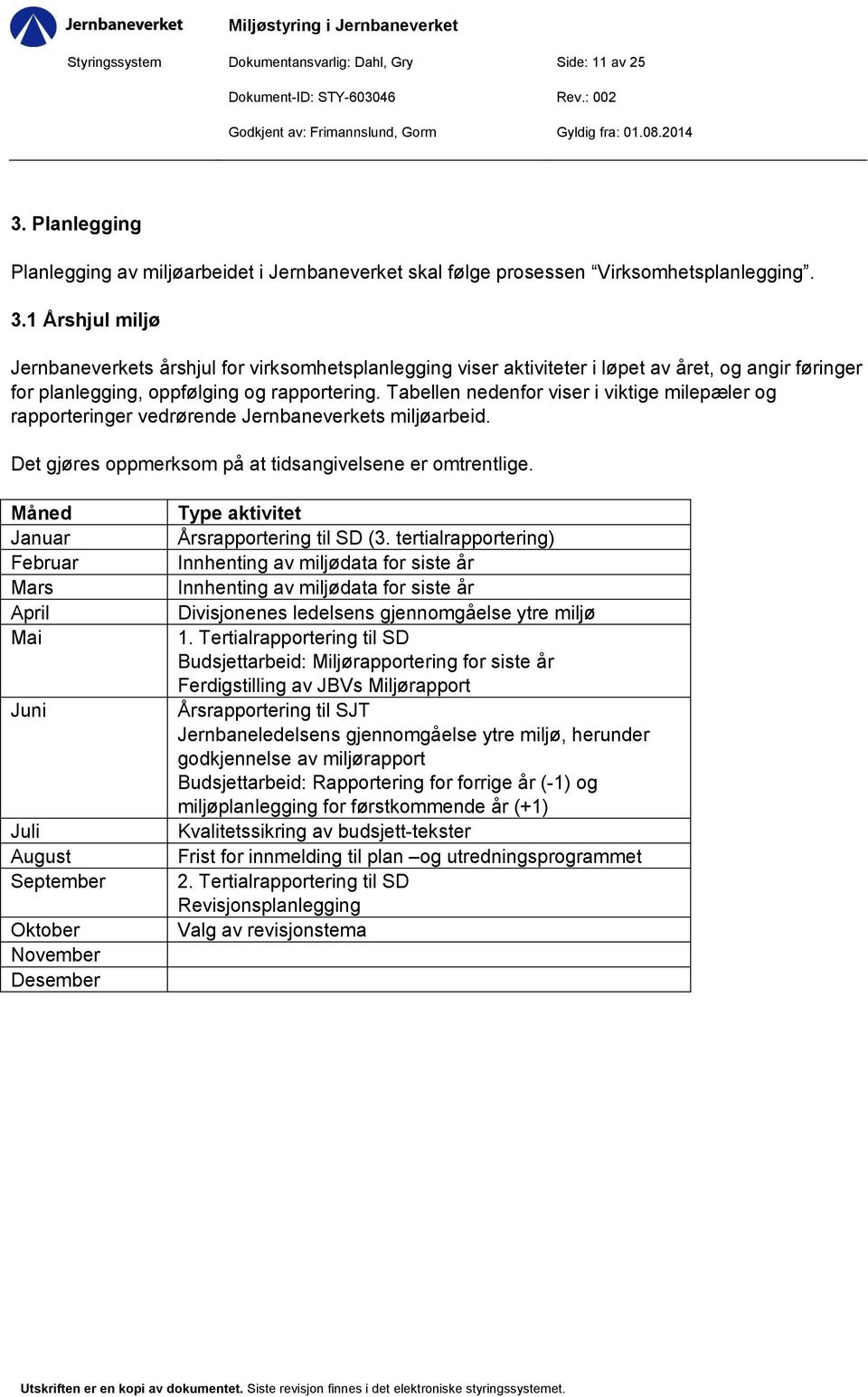 1 Årshjul miljø Jernbaneverkets årshjul for virksomhetsplanlegging viser aktiviteter i løpet av året, og angir føringer for planlegging, oppfølging og rapportering.