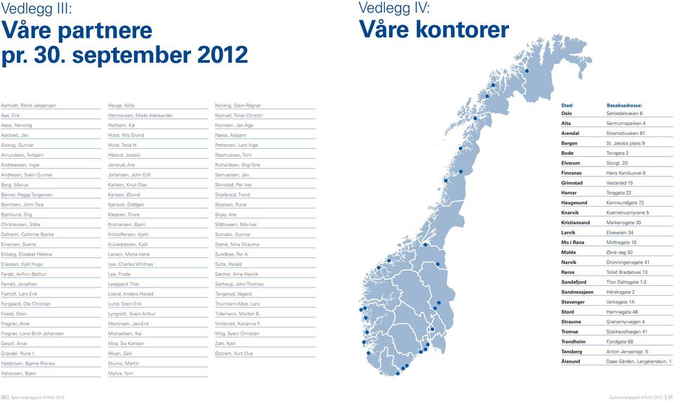 Sørkedalsveien 6 Aass, Henning Holhjem, Kai Nymoen, Jan-Åge Alta Sentrumsparken 4 Aastveit, Jan Holst, Nils Eivind Næss, Asbjørn Arendal Strømsbuveien 61 Alskog, Gunnar Holst, Terje H.