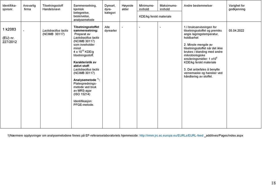 Karakteristik av aktivt stoff: Lactobacillus lactis (NCIMB 30117) Analysemetode 1) : Platespredningsmetode ved bruk av MRS-agar (ISO 15214) Alle dyrearter - - - 1.