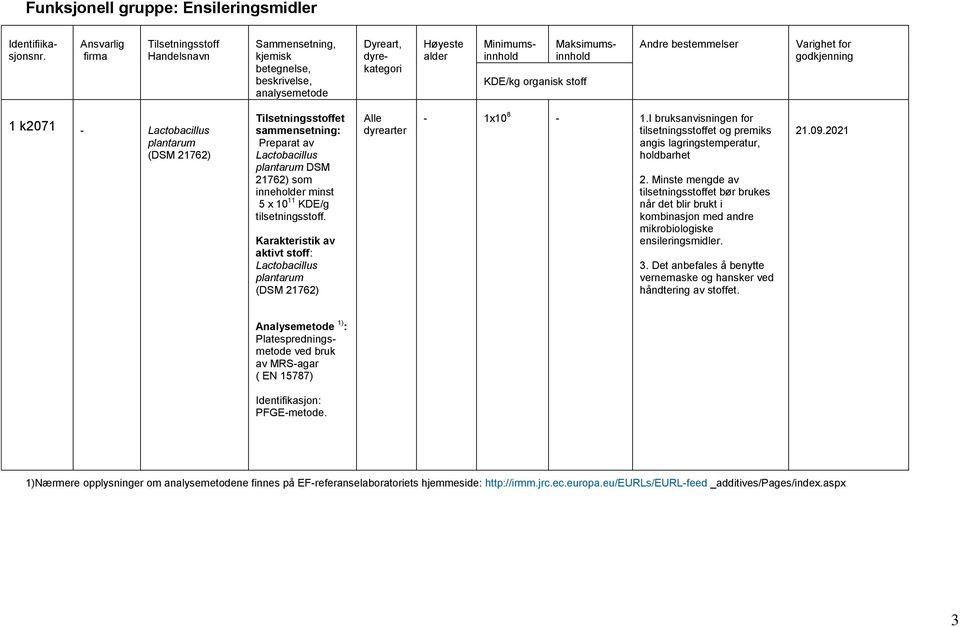 Karakteristik av aktivt stoff: Lactobacillus plantarum (DSM 21762) Alle dyrearter - 1x10 8-1.I bruksanvisningen for tilsetningsstoffet og premiks holdbarhet 2.